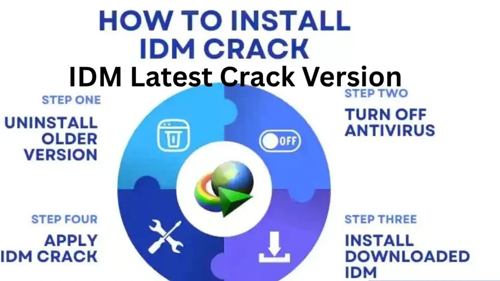 IDM Latest Crack Version